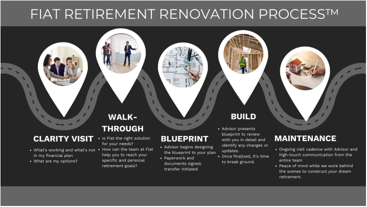 Retirement Renovation Process™